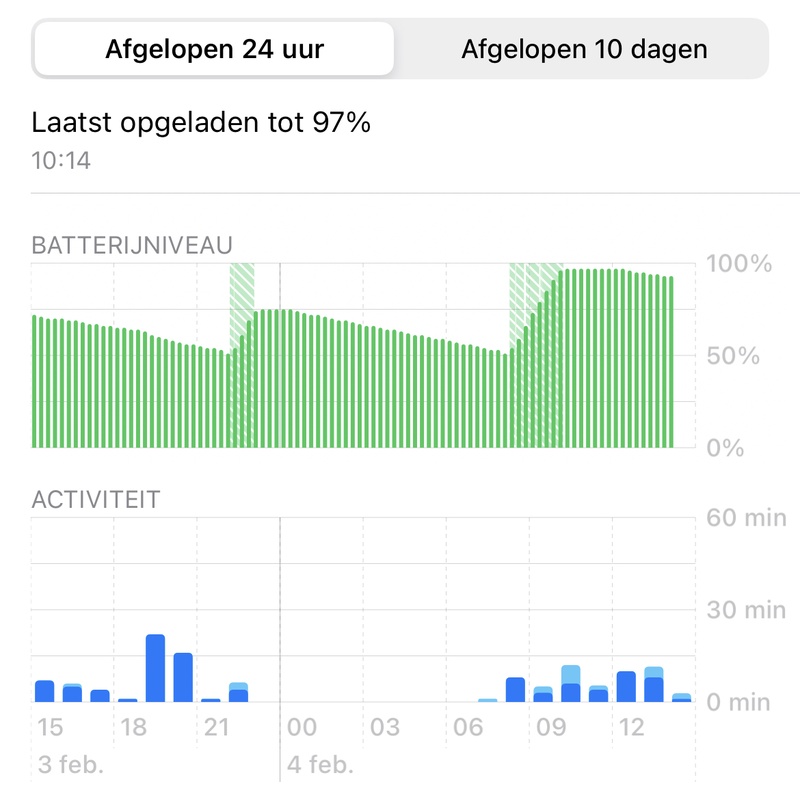Afbeeldingslocatie: https://tweakers.net/i/oiLBB4kfEHbPe_DqK22TWZ8c2iY=/800x/filters:strip_icc():strip_exif()/f/image/b1bGbUMkcZPOrZhjdPNHucgS.jpg?f=fotoalbum_large