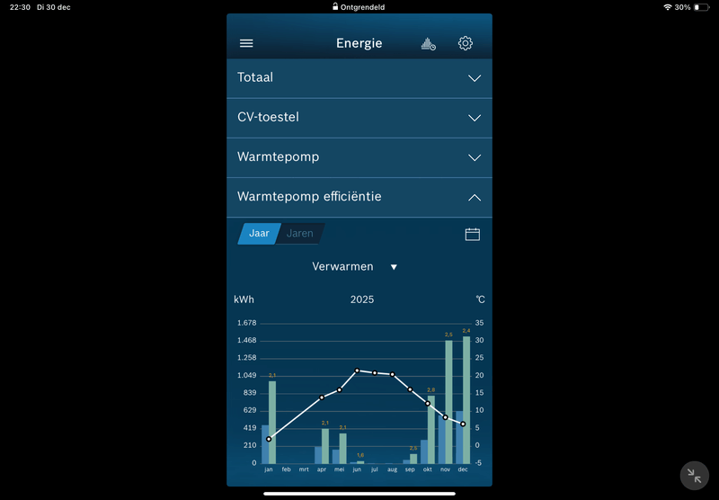 Afbeeldingslocatie: https://tweakers.net/i/oj8PyInup7J_s_98iK5dMCt5qhI=/800x/filters:strip_exif()/f/image/Q9iOt8FLSRnApGb0uH9743CZ.png?f=fotoalbum_large