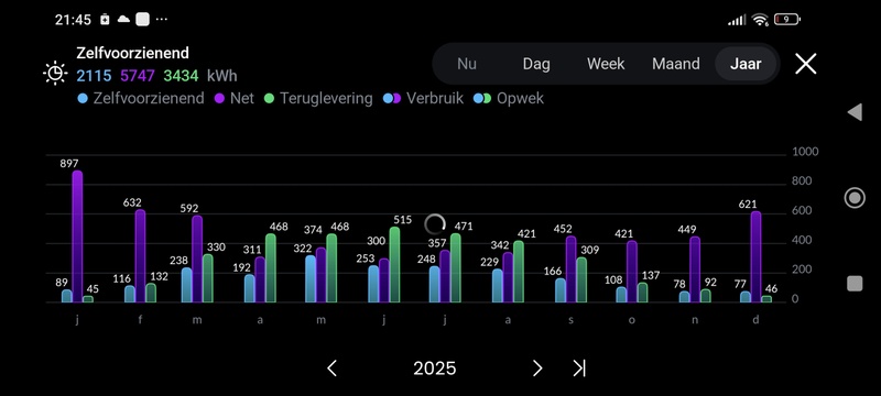 Afbeeldingslocatie: https://tweakers.net/i/ojlnjUeb2YzK2_tuh_kRt1Mvoow=/800x/filters:strip_icc():strip_exif()/f/image/5Co73FgZFzbA736kEDFicmW9.jpg?f=fotoalbum_large
