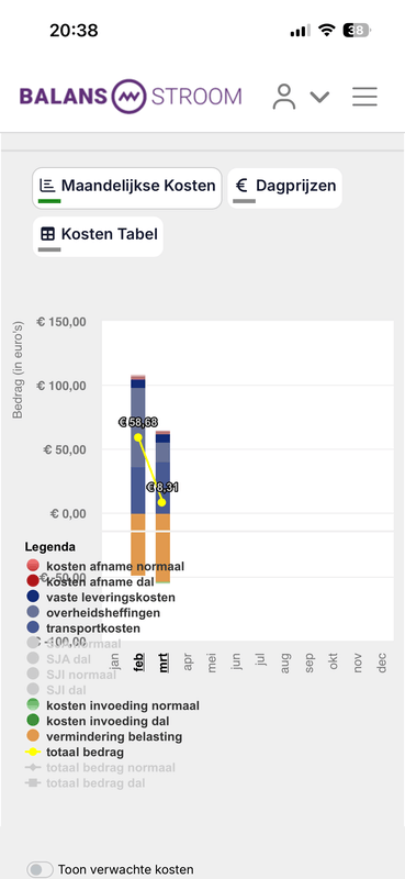 Afbeeldingslocatie: https://tweakers.net/i/okeQivC9HZwVl19vN3Ld8Ci0Lvc=/x800/filters:strip_exif()/f/image/sfxmA4tHVlBdvGDXobGDl1j4.png?f=fotoalbum_large