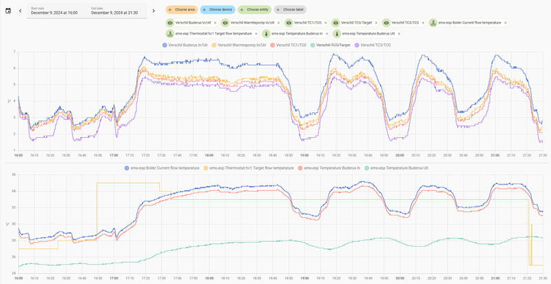 Afbeeldingslocatie: https://tweakers.net/i/oknfqVbkh3Sit4sBH4q5No9w18o=/800x/filters:strip_exif()/f/image/B1GISyYKECiCF5HrNgeouey2.png?f=fotoalbum_large
