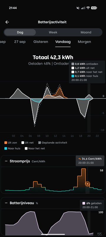 Afbeeldingslocatie: https://tweakers.net/i/okoRFe4FXpdRM-jlUSZjEjRSffQ=/x800/filters:strip_exif()/f/image/Z8GzzztK3rhOhsAqOCeVuKFN.png?f=fotoalbum_large