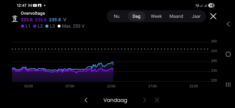 Afbeeldingslocatie: https://tweakers.net/i/olN08t-tzltaLg_iiNQoPVDdHKo=/800x/filters:strip_icc():strip_exif()/f/image/I5dARuOqcg5KGkPOetOBBSC0.jpg?f=fotoalbum_large