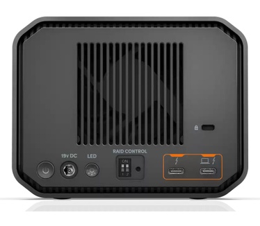 Sandisk G-RAID PROJECT 2
