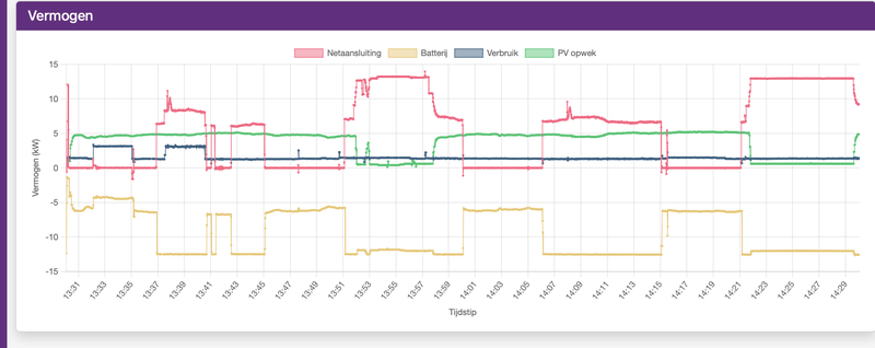 Afbeeldingslocatie: https://tweakers.net/i/olu7C1bXVHOKWb17-BJU3RFVTNA=/800x/filters:strip_exif()/f/image/CSQCDF03HfGfY3nMO4hmSM3M.png?f=fotoalbum_large