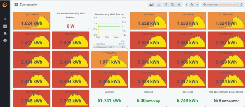 Afbeeldingslocatie: https://tweakers.net/i/om07JXwI_xIa9SgUWa1Wgj51SwM=/800x/filters:strip_icc():strip_exif()/f/image/zgsBNvQlAnGq7CIzDmhSxpHl.jpg?f=fotoalbum_large