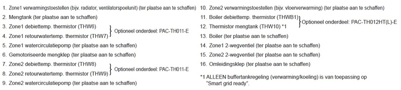 Afbeeldingslocatie: https://tweakers.net/i/omI1vgYwaHEI7gGIzH5KwBXXVeM=/800x/filters:strip_icc():strip_exif()/f/image/FLJkGQw2eLY0ntoKmRiduCce.jpg?f=fotoalbum_large
