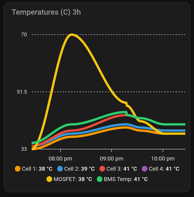 Afbeeldingslocatie: https://tweakers.net/i/omNH_2tf1I3zCMR1Tqdg7Sme9LE=/x800/filters:strip_exif()/f/image/wu7pziu7utVSecBnOcPVJHcX.png?f=fotoalbum_large