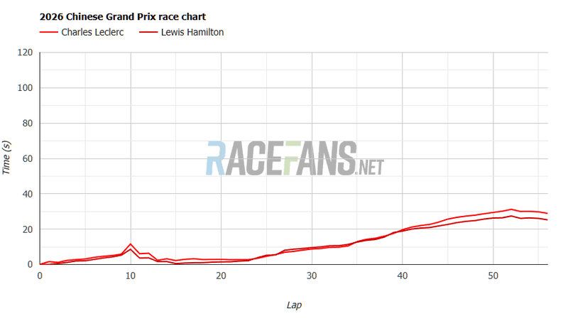 Afbeeldingslocatie: https://tweakers.net/i/omvIgpxxq52_jk7vKGmvEQ_8eio=/800x/filters:strip_exif()/f/image/3pACzpFTIycwqneBEUMSaR7Y.png?f=fotoalbum_large
