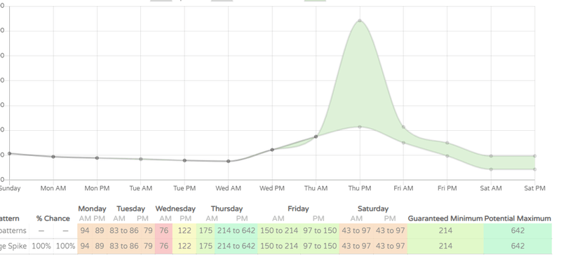 Afbeeldingslocatie: https://tweakers.net/i/onYAkE0QEHI0CG7j8n6Omp37hUk=/800x/filters:strip_exif()/f/image/TXAdsZ432O23cgue010GSfCQ.png?f=fotoalbum_large
