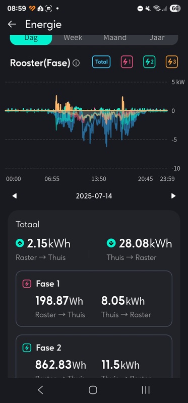 Afbeeldingslocatie: https://tweakers.net/i/oo5RIVZAqgFDYASvJHMVbY-oX9Q=/x800/filters:strip_icc():strip_exif()/f/image/7FZ7Rcery3cyeOWH7iwlV1dq.jpg?f=fotoalbum_large
