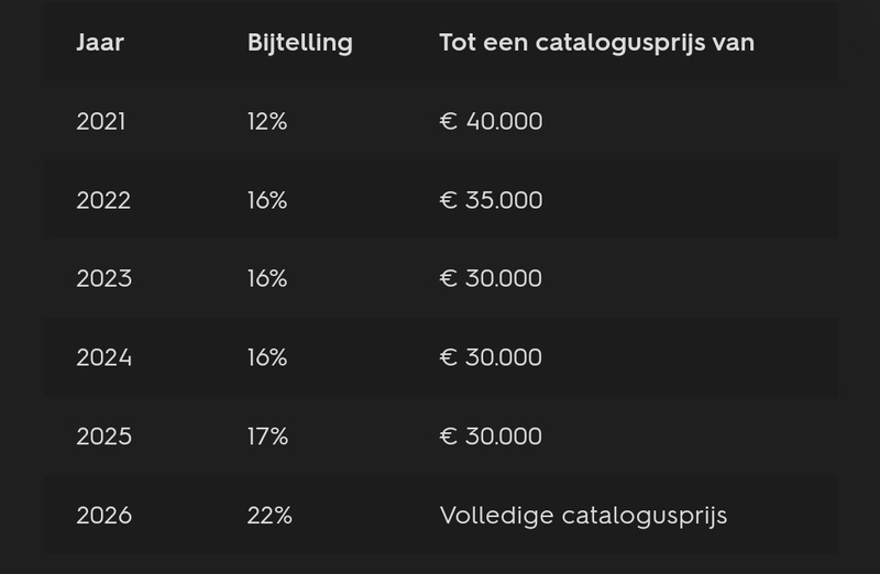 Afbeeldingslocatie: https://tweakers.net/i/ookbKgJCZxOXBCHyIhTEMDGftp0=/800x/filters:strip_icc():strip_exif()/f/image/lsuwd0sGqfUEMxGkF00bBUAo.jpg?f=fotoalbum_large