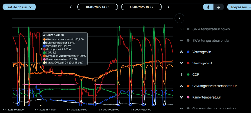 Afbeeldingslocatie: https://tweakers.net/i/ooxRP8rKcgQZ5a-TNbw7AqWZrk4=/800x/filters:strip_exif()/f/image/SEJyWHn1EqhLbKP9oLwLiq4s.png?f=fotoalbum_large