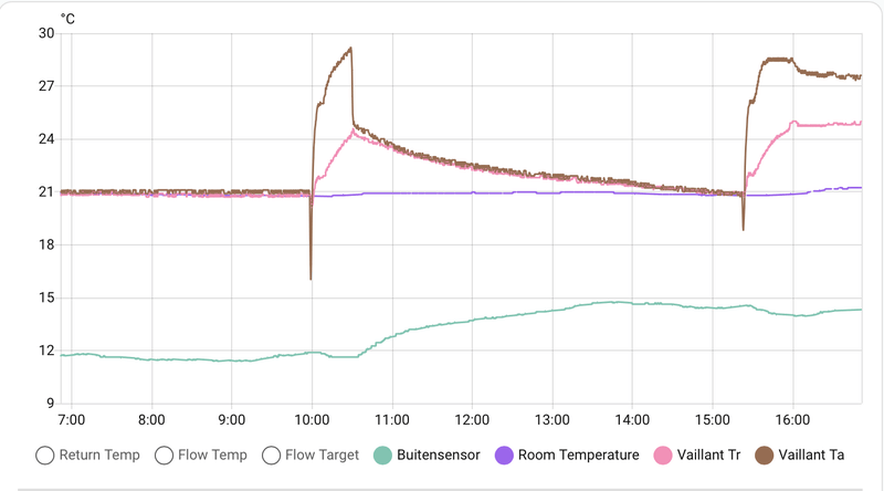 Afbeeldingslocatie: https://tweakers.net/i/oplPNeAic7w1b1OK2tAzXFwQkRw=/800x/filters:strip_exif()/f/image/kbNo7HmdM4dIAxCNmuXPbusD.png?f=fotoalbum_large