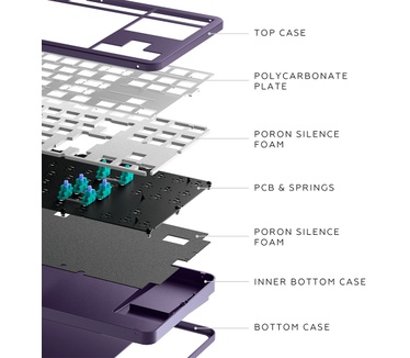 Dark Project DPKB_VIOLET_ 87_ISO