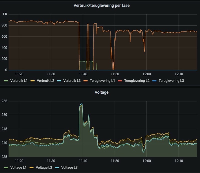 Afbeeldingslocatie: https://tweakers.net/i/oquEYj4sW6XCa79lGqermcwufeg=/800x/filters:strip_icc():strip_exif()/f/image/P1ZodaaNlW1siH5CECaT3rOS.jpg?f=fotoalbum_large