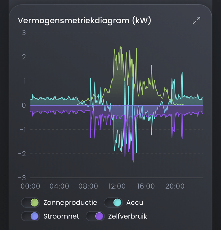 Afbeeldingslocatie: https://tweakers.net/i/oqwZnBm6Mhyz9Jg91ZnTcs2Vcbg=/x800/filters:strip_exif()/f/image/juU7Nka9EmBhQFElYauY1fRj.png?f=fotoalbum_large