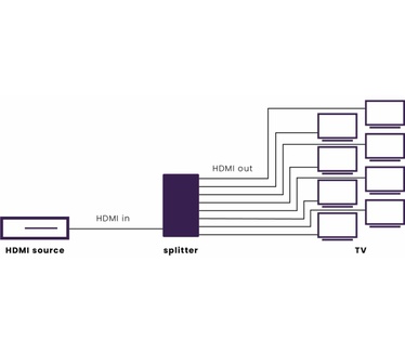 Marmitek Split 618 UHD 2.0