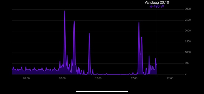 Afbeeldingslocatie: https://tweakers.net/i/orRhZxJjA8ZJHssCP9YIS4wBvmA=/800x/filters:strip_icc():strip_exif()/f/image/yKoi8gpof0B4TOZcG8fFOCsT.jpg?f=fotoalbum_large