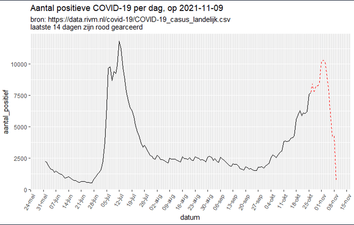 Afbeeldingslocatie: https://tweakers.net/i/oreL0Xd5x3GBaFX5wx_bzZIIjNI=/full-fit-in/4000x4000/filters:no_upscale():fill(white):strip_exif()/f/image/Gf3TYU1wMqjCmrfJ7AMHheJP.png?f=user_large
