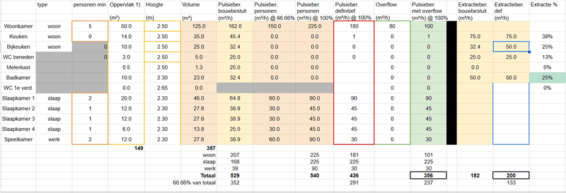 Afbeeldingslocatie: https://tweakers.net/i/oriY3mgD_s2GpKspmUHSiFfoT4w=/800x/filters:strip_exif()/f/image/SkE1nEfHvp8JApOKFTf0DDE5.png?f=fotoalbum_large