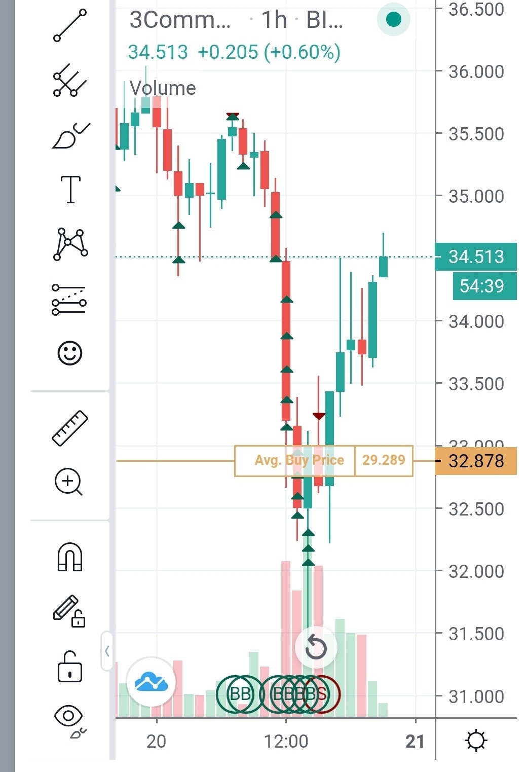 bots] Cryptocurrency automatisch handelen - Cryptocurrencies - GoT