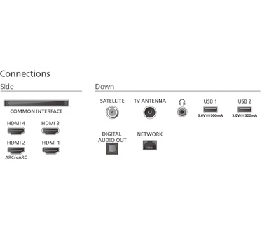 Philips 77OLED761/12