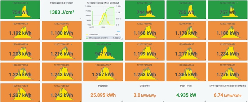 Afbeeldingslocatie: https://tweakers.net/i/oshu7jTgFZIbxeRoYB48E6Mq1_o=/800x/filters:strip_icc():strip_exif()/f/image/wMTwzN3rAkLKIbYs5tNGbzKw.jpg?f=fotoalbum_large