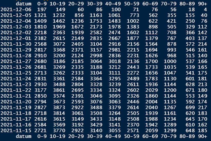 Afbeeldingslocatie: https://tweakers.net/i/osiUymHY8MSHdM3DwTHpQFpbFhc=/full-fit-in/4000x4000/filters:no_upscale():fill(white):strip_exif()/f/image/fqmN9KzUKPGWlG8xwf53vuwM.png?f=user_large
