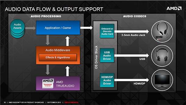 AMD TrueAudio AMD TrueAudio