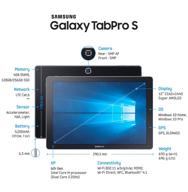 Samsung Galaxy Tab Pro S