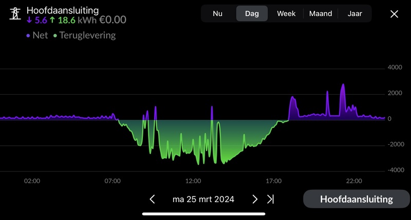 Afbeeldingslocatie: https://tweakers.net/i/otgR8V1NiYoNOQ2nmvg_D7EX_jg=/800x/filters:strip_icc():strip_exif()/f/image/HBsBwNlzjYnq2AxsS3qoAM3U.jpg?f=fotoalbum_large
