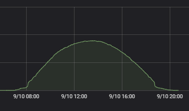 Afbeeldingslocatie: https://tweakers.net/i/otrDBGnQy-ZogTJE3DRhv2eJcXU=/full-fit-in/4000x4000/filters:no_upscale():fill(white):strip_exif()/f/image/HyeS7ocrjhiGq4JWPTQaN3O0.png?f=user_large