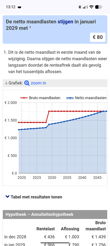 Afbeeldingslocatie: https://tweakers.net/i/ou3JmgM4zjmkk22xyjuEaqCjt78=/x800/filters:strip_exif()/f/image/xeb7rHKRs9JxqQZhVyGwzVBJ.png?f=fotoalbum_large
