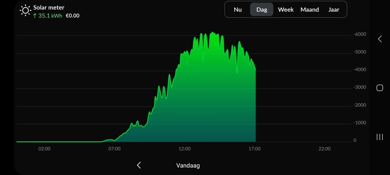 Afbeeldingslocatie: https://tweakers.net/i/ouE-FI9qkWacZ_x9FSsH0bex-TQ=/800x/filters:strip_icc():strip_exif()/f/image/53nF1mYnUAMwt5Z5jX6bGbyL.jpg?f=fotoalbum_large