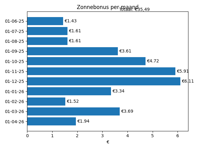 Afbeeldingslocatie: https://tweakers.net/i/oulTUFJvdV_5CSqM_JvwPpvSInY=/fit-in/4000x4000/filters:no_upscale():strip_exif()/f/image/OcEgr9XkfbB3RvvSstYHGSxL.png?f=user_large
