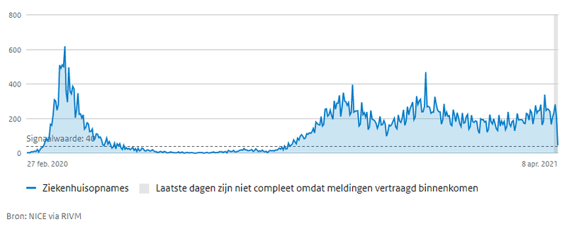 Afbeeldingslocatie: https://tweakers.net/i/ov9AZB65mchFWNlfkoVqBQx0JtQ=/800x/filters:strip_exif()/f/image/Xtqcgc9MUs7t1JRNeS3xQlHo.png?f=fotoalbum_large