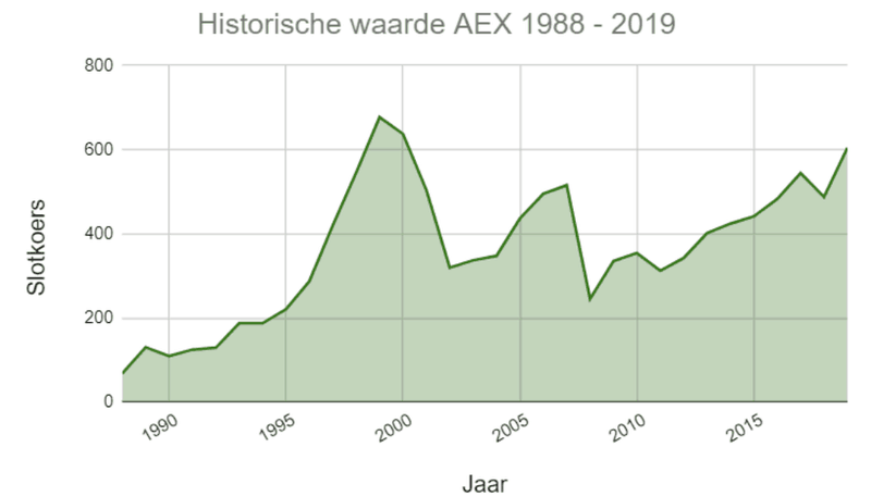 Afbeeldingslocatie: https://tweakers.net/i/ovI5injBixq_Dtt0JIhRAYYXbBc=/800x/filters:strip_exif()/f/image/AaPVKxfnMjBF9tgaYD6EzN1P.png?f=fotoalbum_large