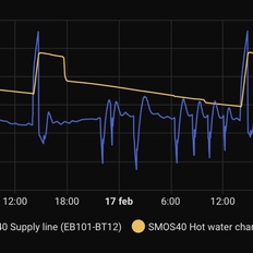 Afbeeldingslocatie: https://tweakers.net/i/ovbakpXn_skHPOeNvuPqS1m7bHs=/232x232/filters:strip_icc():strip_exif()/f/image/Ms79bz9CZTI6xbN0iIqPLDYZ.jpg?f=fotoalbum_tile