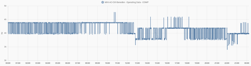 Afbeeldingslocatie: https://tweakers.net/i/ow7qFW4XArk_ftjANrUoJe72i-c=/800x/filters:strip_exif()/f/image/OJ5Zvhjt7xcPL7TLKoyoumCS.png?f=fotoalbum_large