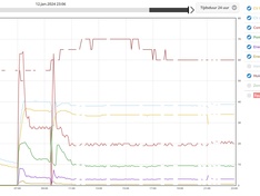 Afbeeldingslocatie: https://tweakers.net/i/oy8vvZfXVtll-RpoV3w7SNV8auE=/234x176/filters:strip_icc():strip_exif()/f/image/P2o0BCWQ86S1UQMP6NVhq6TR.jpg?f=fotoalbum_medium