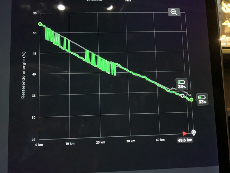 Afbeeldingslocatie: https://tweakers.net/i/oyKhu12Z9MMoxNJ0cSAbN6nPvMM=/800x/filters:strip_icc():strip_exif()/f/image/jUxmvA5al54zd8eWScYpVTMz.jpg?f=fotoalbum_large
