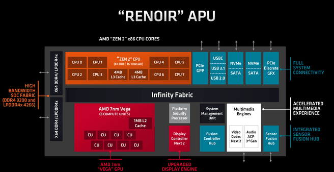 Renoir-apu