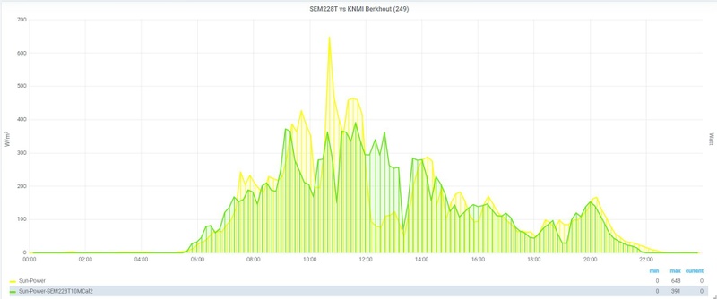 Afbeeldingslocatie: https://tweakers.net/i/oy__v20753BtaYJ_vyY0m0YVhRE=/800x/filters:strip_icc():strip_exif()/f/image/XDwER3rKxGBd1vIPHbBs5C2n.jpg?f=fotoalbum_large