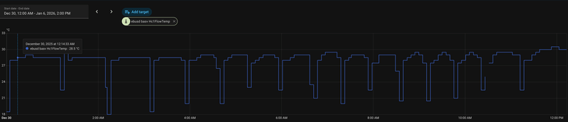 Afbeeldingslocatie: https://tweakers.net/i/ozO4lfruzXW2bcBho7YFlU9-NsI=/800x/filters:strip_exif()/f/image/dY0ZQ45Qg8fgvI96eU7J5vml.png?f=fotoalbum_large