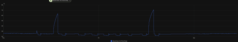Afbeeldingslocatie: https://tweakers.net/i/ozS-n7Fe7p7lrv3RI7zchiqyTLM=/800x/filters:strip_exif()/f/image/J5bK3zLqMng65knHgxe8SG1j.png?f=fotoalbum_large