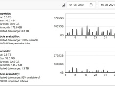Afbeeldingslocatie: https://tweakers.net/i/ozd3cTUrWR-kyc0DkVlYr6Q_P5s=/234x176/filters:strip_icc():strip_exif()/f/image/oxbXD7H2MUaKNEdYXbx3H0OO.jpg?f=fotoalbum_medium