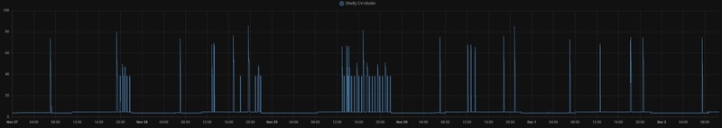 Afbeeldingslocatie: https://tweakers.net/i/p-eza5E8Bx1pYxTkMXrUBpXn0Ro=/800x/filters:strip_icc():strip_exif()/f/image/x99sCCpNtw7EKDD7gr3KsvUp.jpg?f=fotoalbum_large