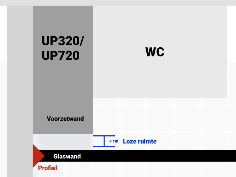 Afbeeldingslocatie: https://tweakers.net/i/p-py1I-KAfEdheLlW7jr-OO3vvc=/800x/filters:strip_exif()/f/image/IYL6ApkVHdic09Tt3YeMesX5.png?f=fotoalbum_large