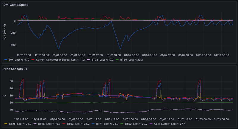 Afbeeldingslocatie: https://tweakers.net/i/p-rHW4b9LhMzplO6YdoIsTnde7s=/800x/filters:strip_exif()/f/image/BWtIw7ufyzqnIF4OaJw5u99H.png?f=fotoalbum_large